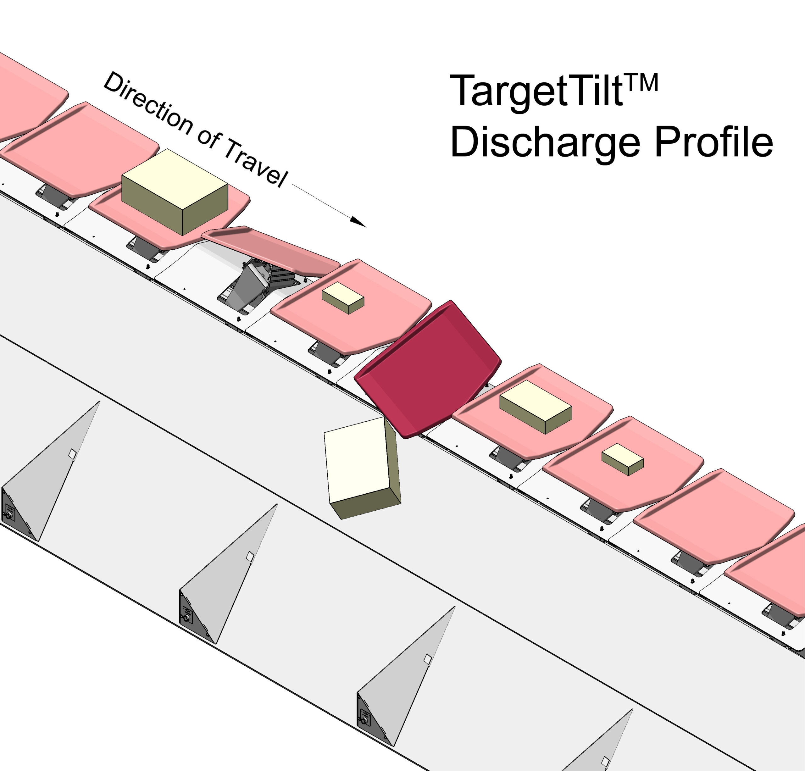 Target-Tilt-Discharge-Diagram