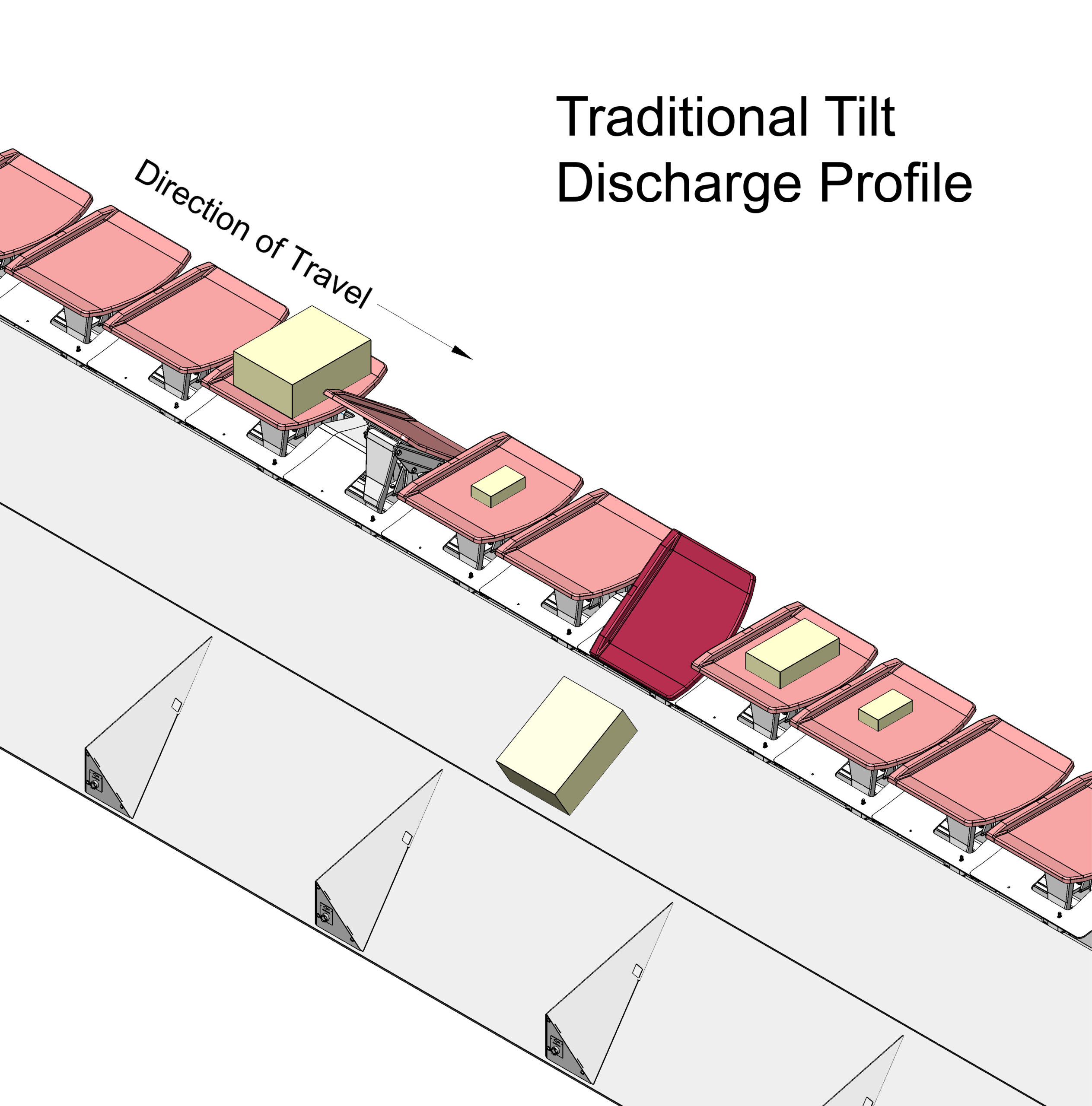 Traditional-Tilt-Discharge-Diagram
