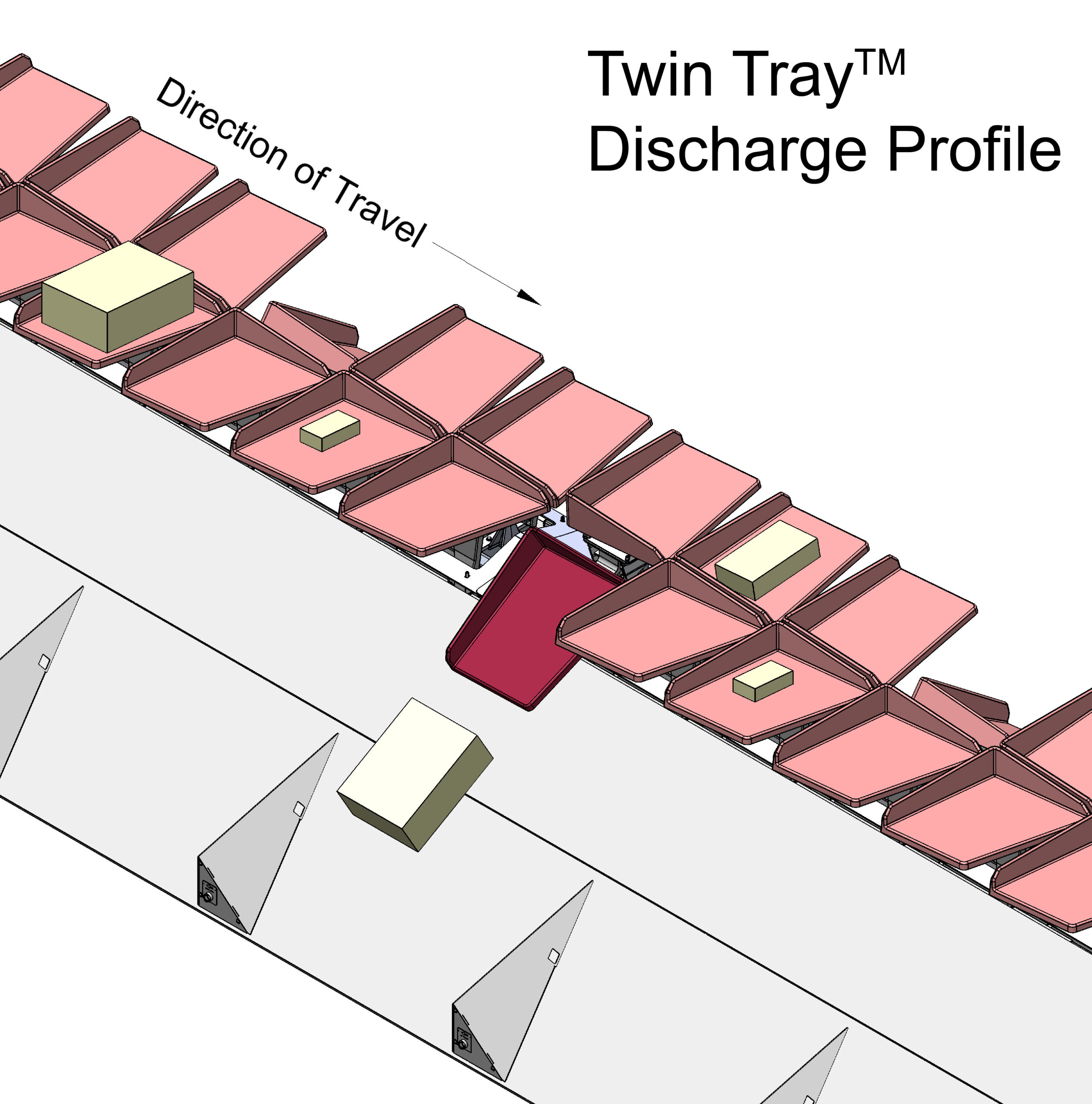 Twin-Tray-Discharge-Diagram