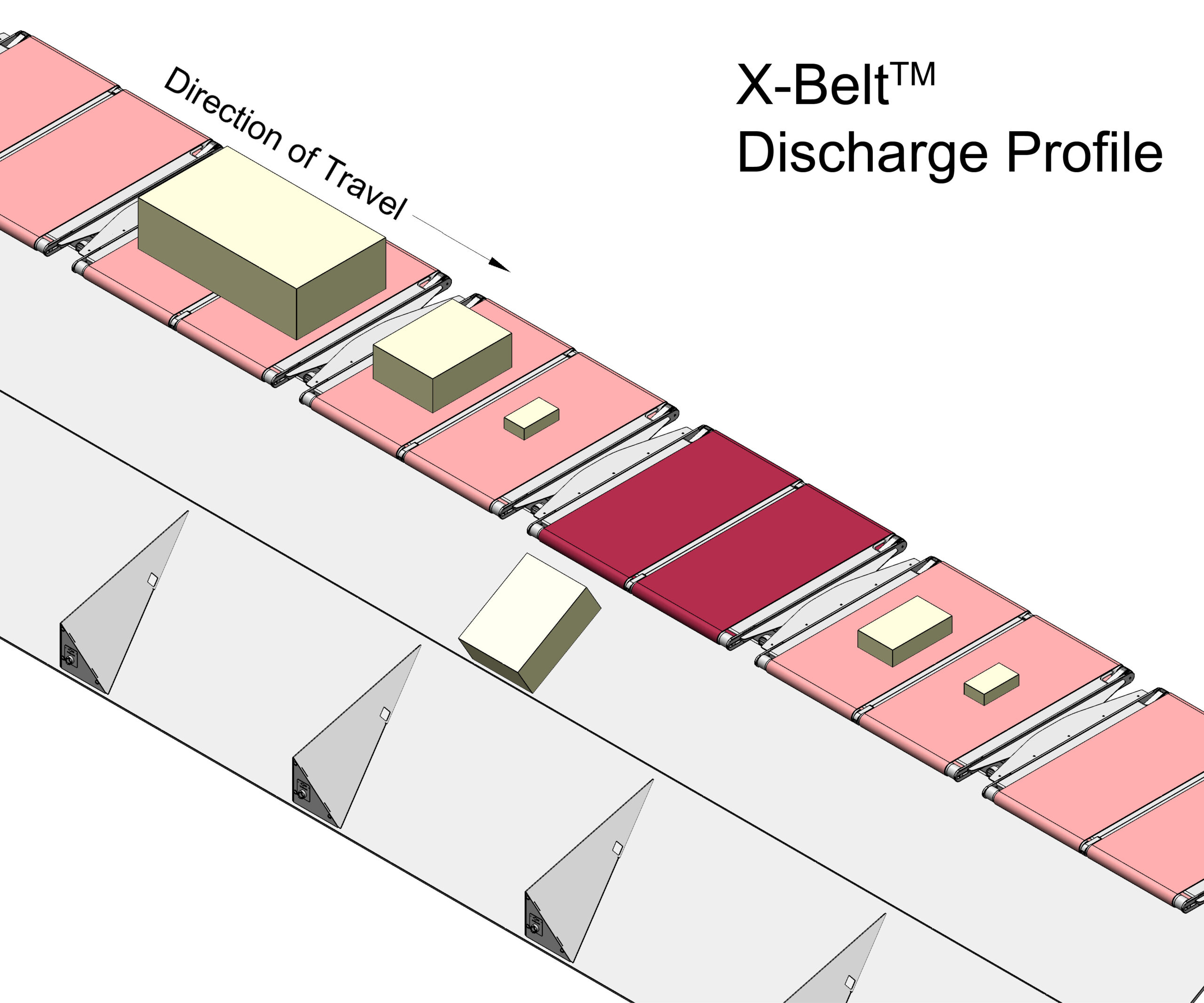 X Belt Discharge Diagram